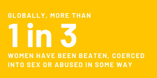 Globally, more than 1 in 3 women have been beaten, coerced into sex or abused in some way