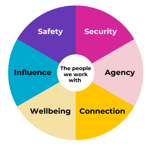 YWCA_Impact_Framework