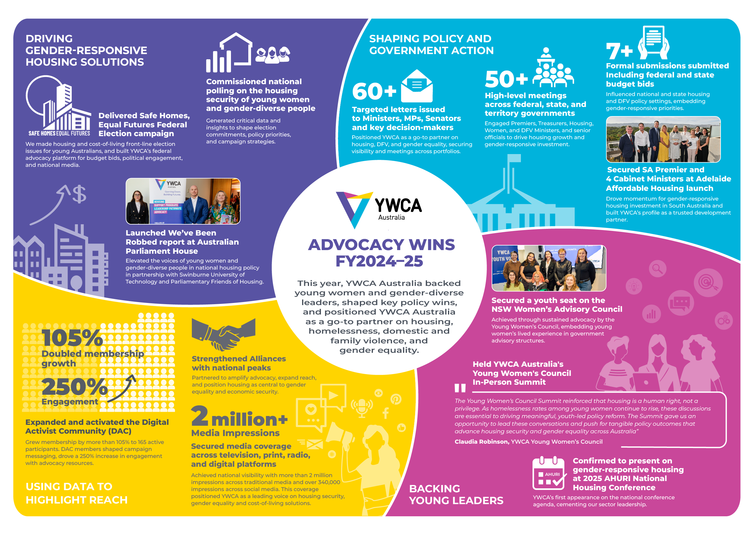 Advocacy Wins 2425_v4-05