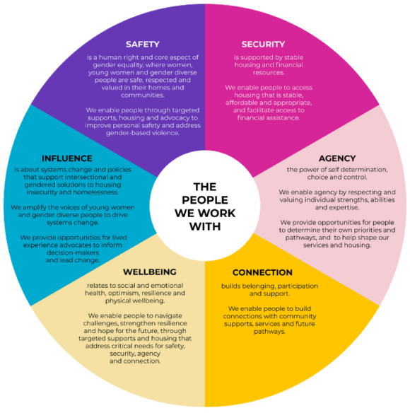 Impact Framework Visuals Revised August 2023-09_resized