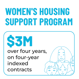 Women's Housing Support Program. $3M over four years, on four-year indexed contracts