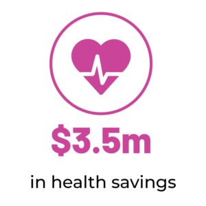 $3.5m in health savings